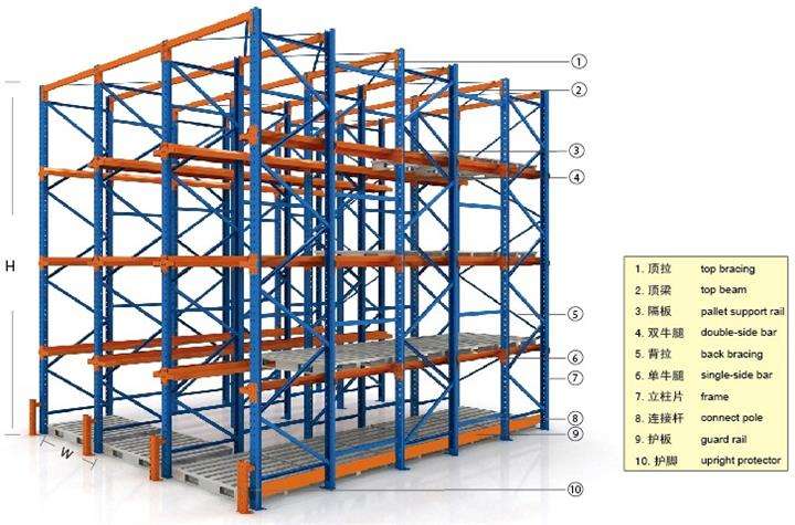 倉(cāng)儲貨架廠家 倉儲貨架(jià)廠家